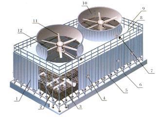 開式冷卻塔性能優勢有哪些