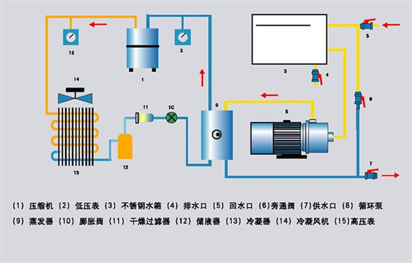 冷卻塔的工作原理以及結構組成有哪些