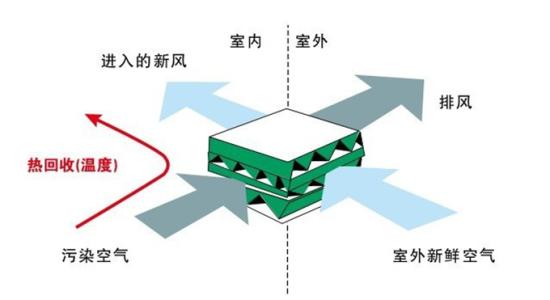 新型冠狀病毒肺炎下空調(diào)新風(fēng)系統(tǒng)的好處有哪些